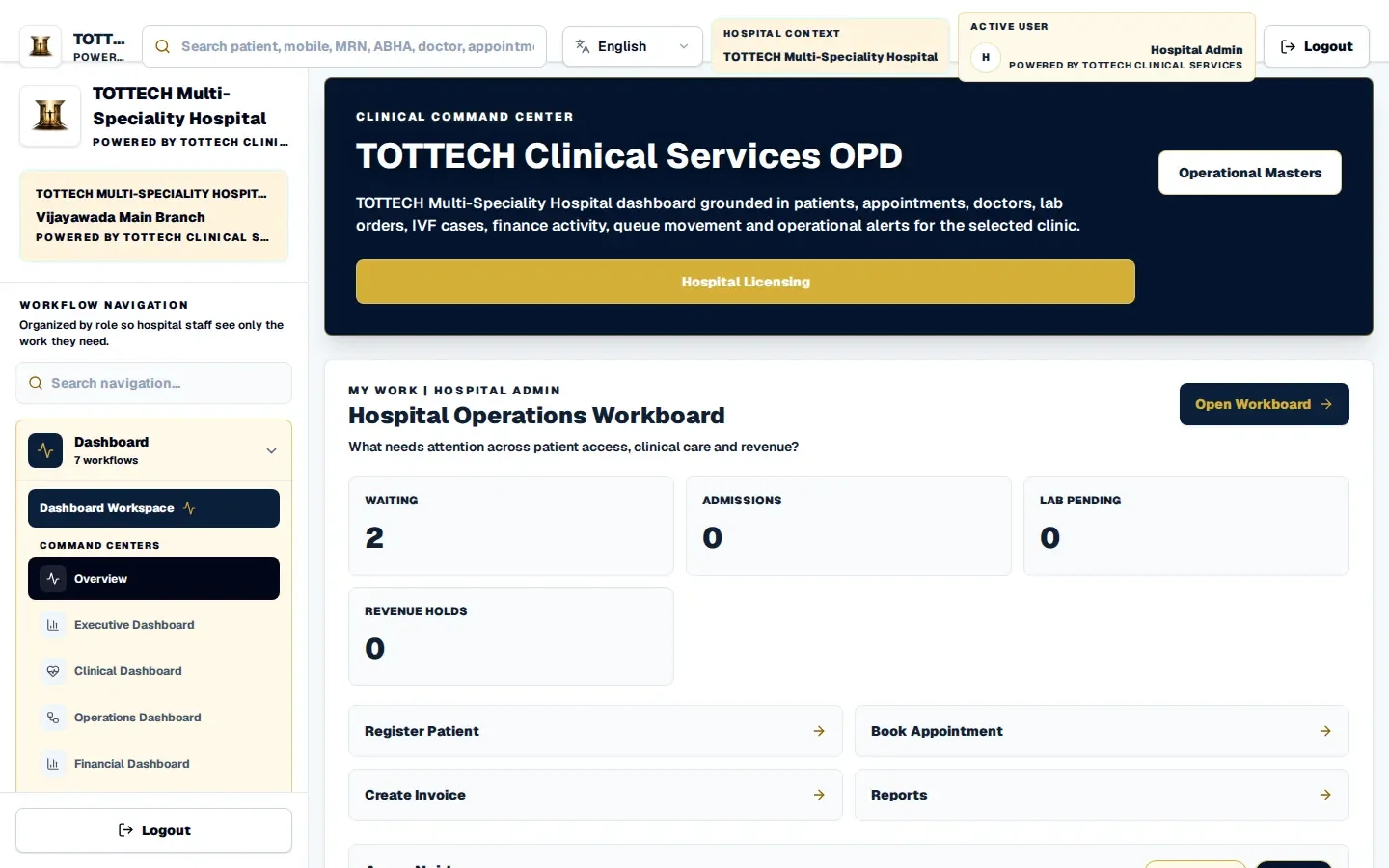 TOTTECH Clinical Services dashboard with demonstration data