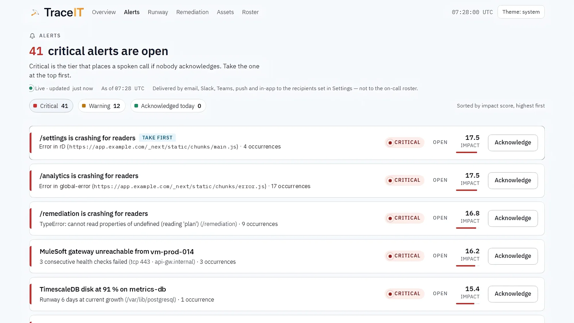 TraceIT — Alerts and acknowledgement, shown with demonstration data