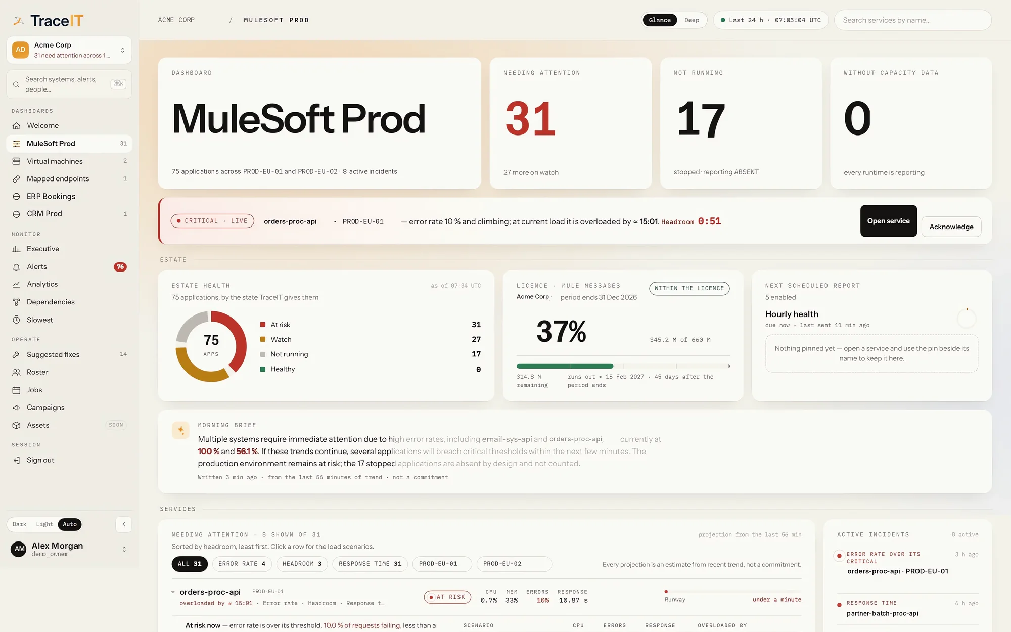 TraceIT — Analytics, shown with demonstration data