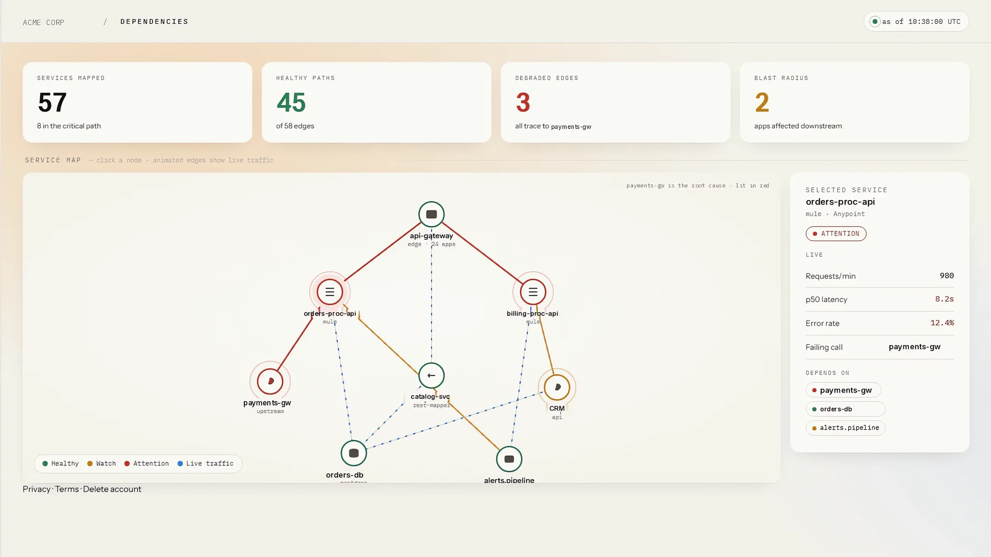 TraceIT — Dependencies, shown with demonstration data